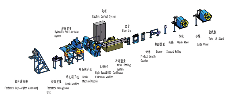 ماكينة بثق أنابيب الألومنيوم (آلة تشكيل بالبثق المستمر)، سلسلة LJ350T